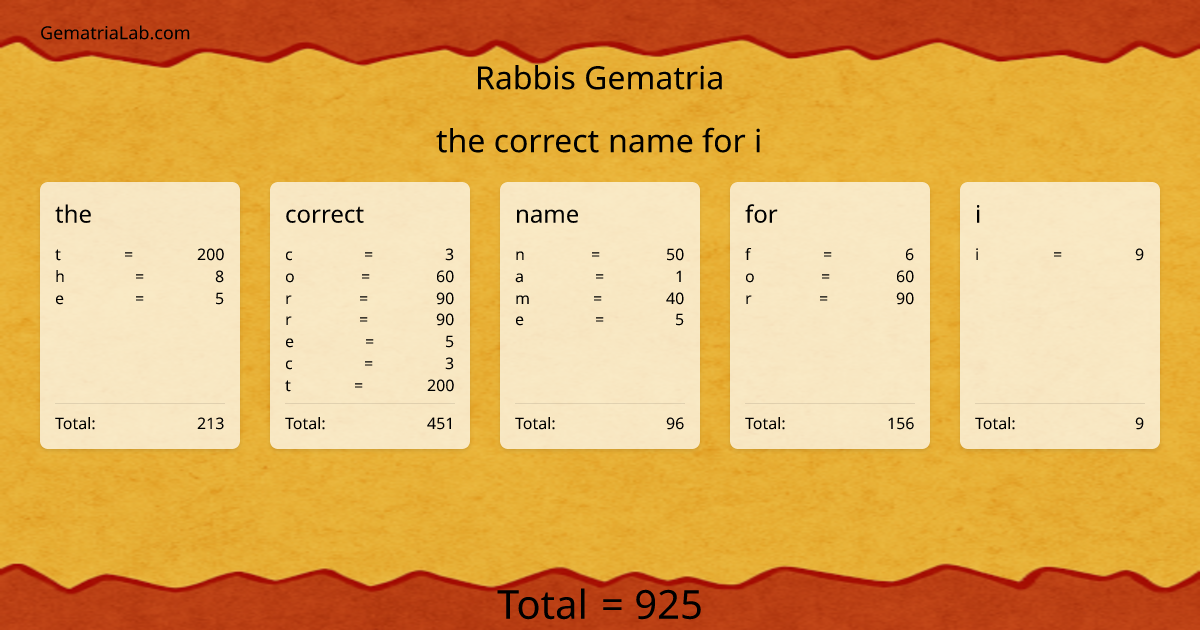 the correct name for i in rabbis Gematria